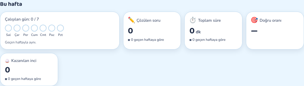 Özet kartları